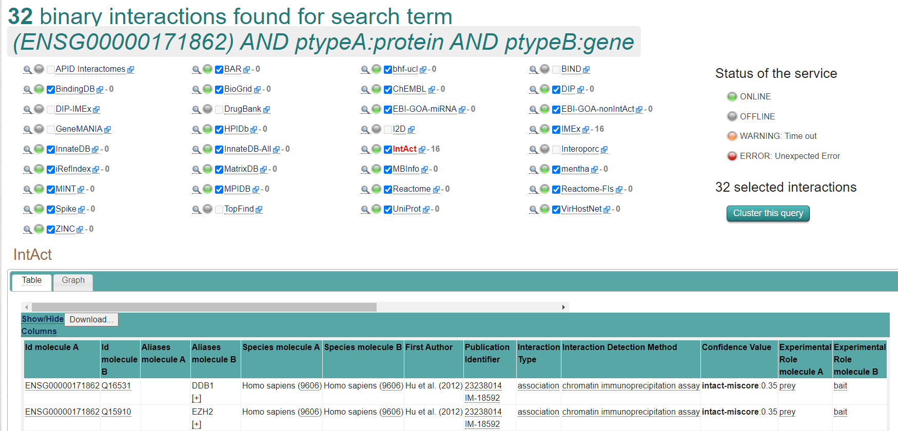 Example of how the PTEN query results look like in PSICQUIC View. The results from IntAct are selected. This can be downloaded and imported as interaction networks in Cytoscape.